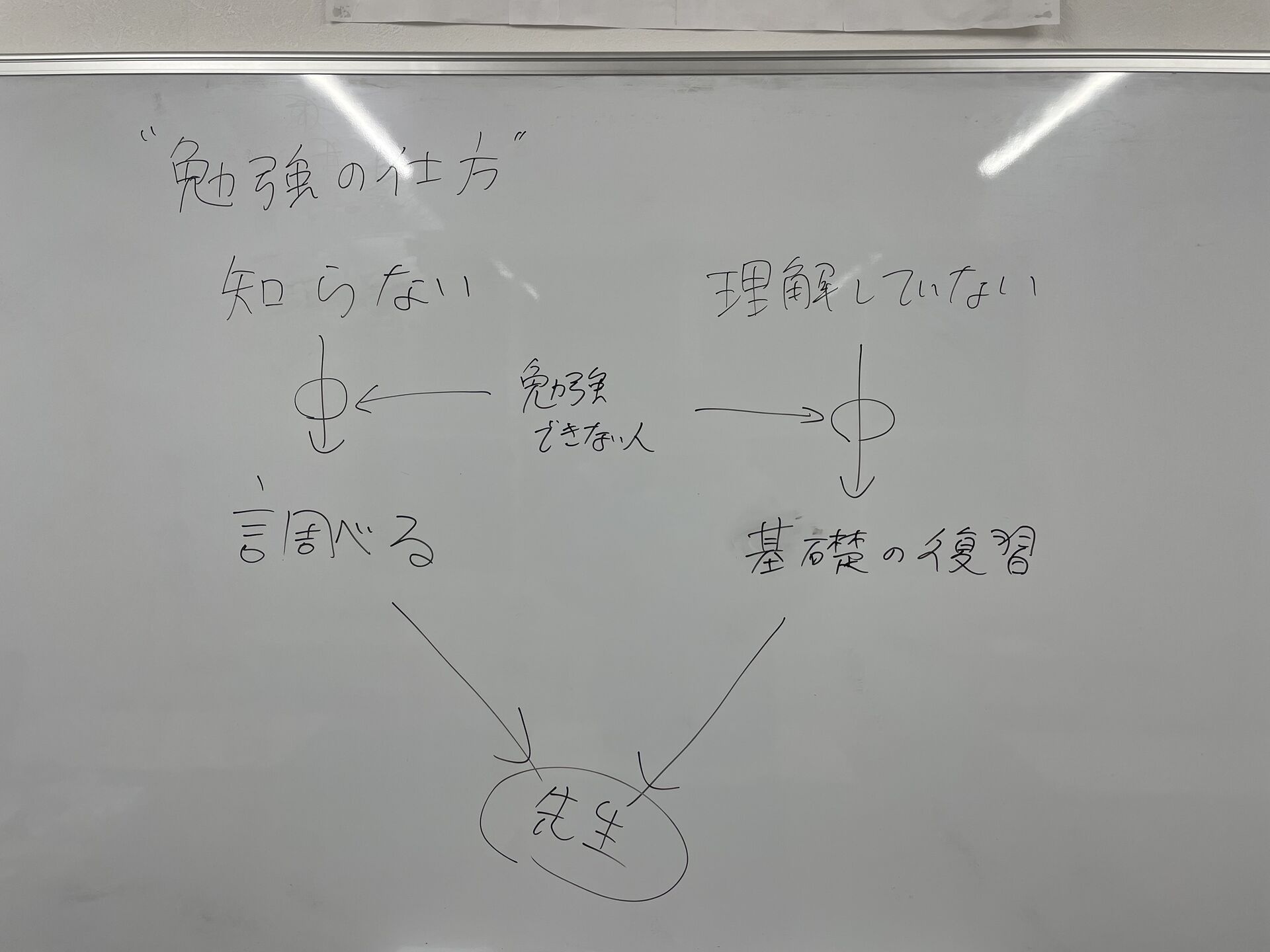昨日小６に話した大事な話