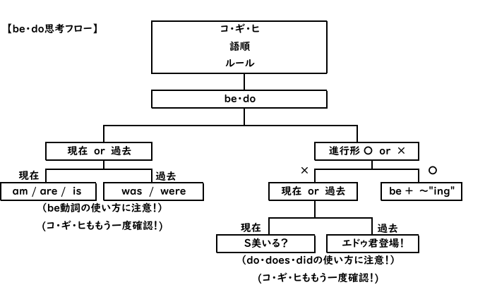【最強】思考を可視化した図がこれ