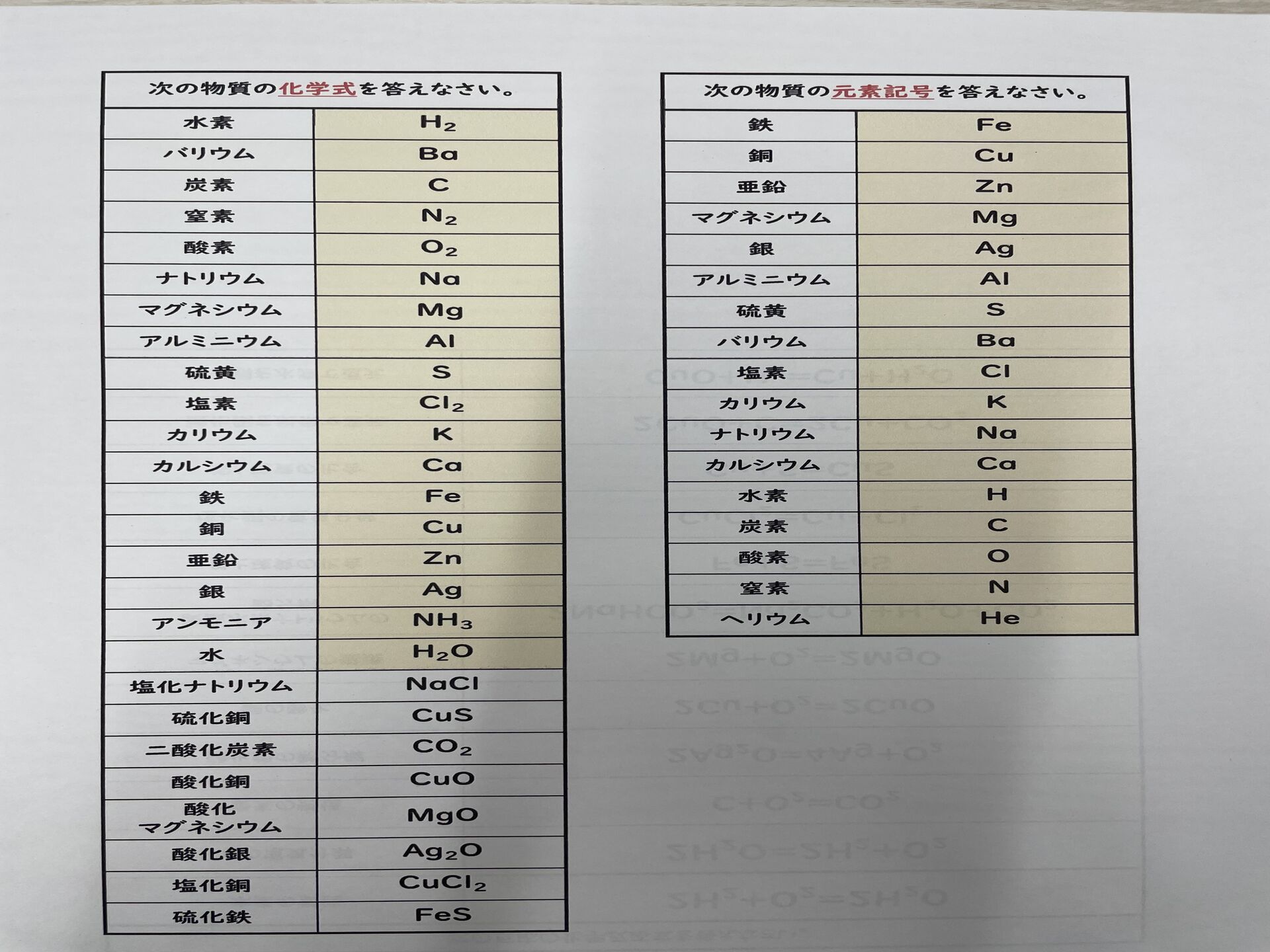【中2】元素記号、化学式小テスト開催！