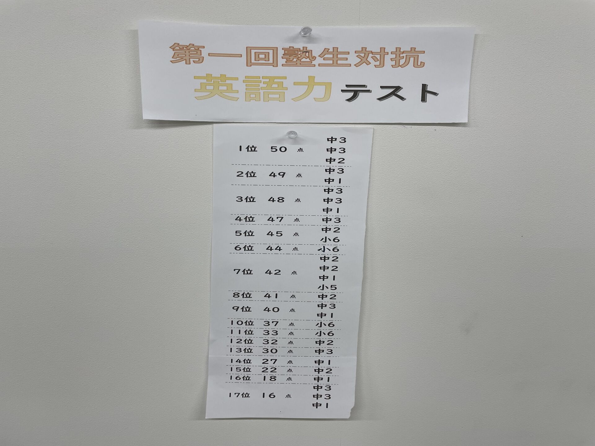 【目に焼き付けろ】この結果をしっかりと。