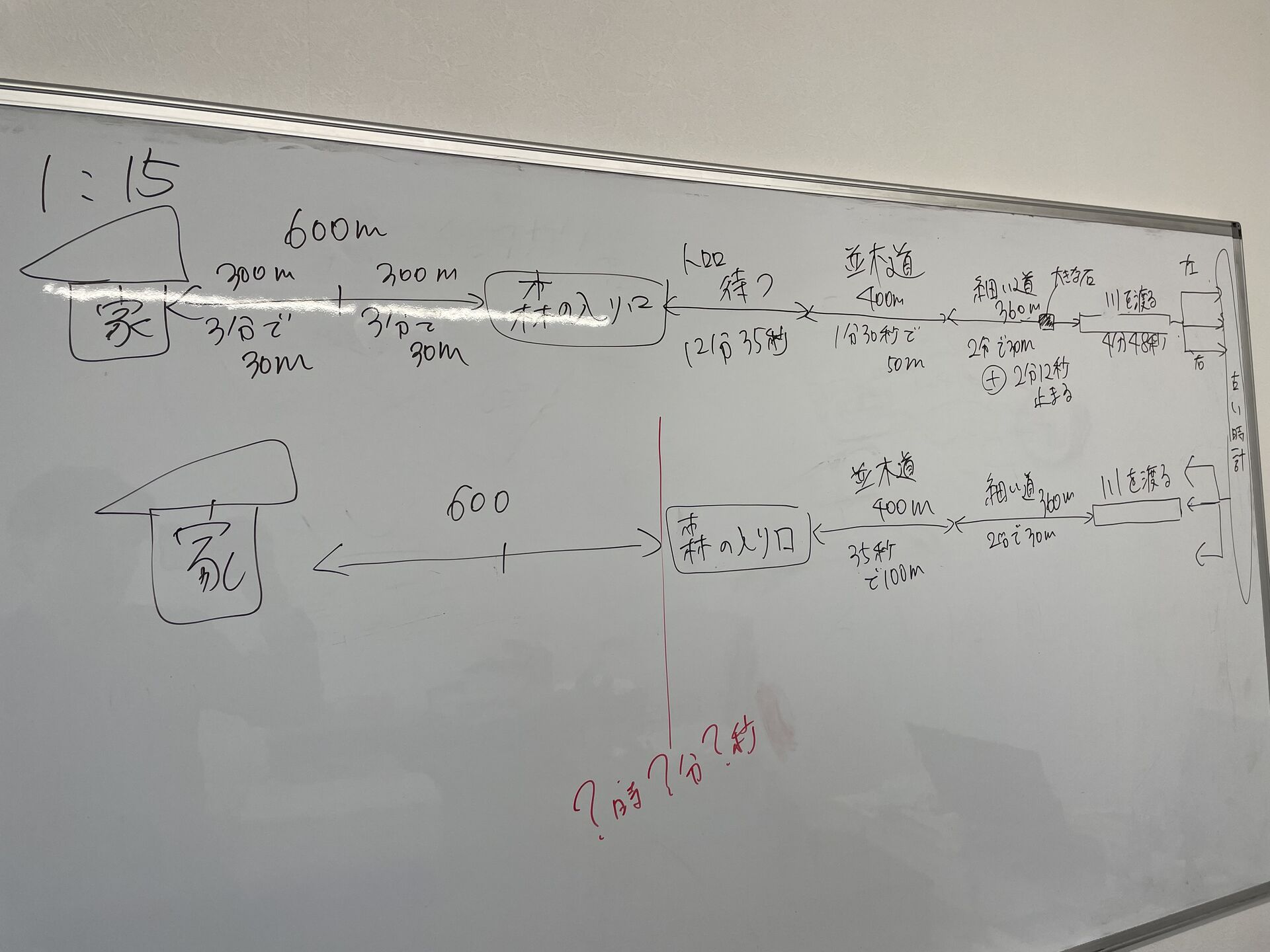 読んで理解して図、読んで理解して図