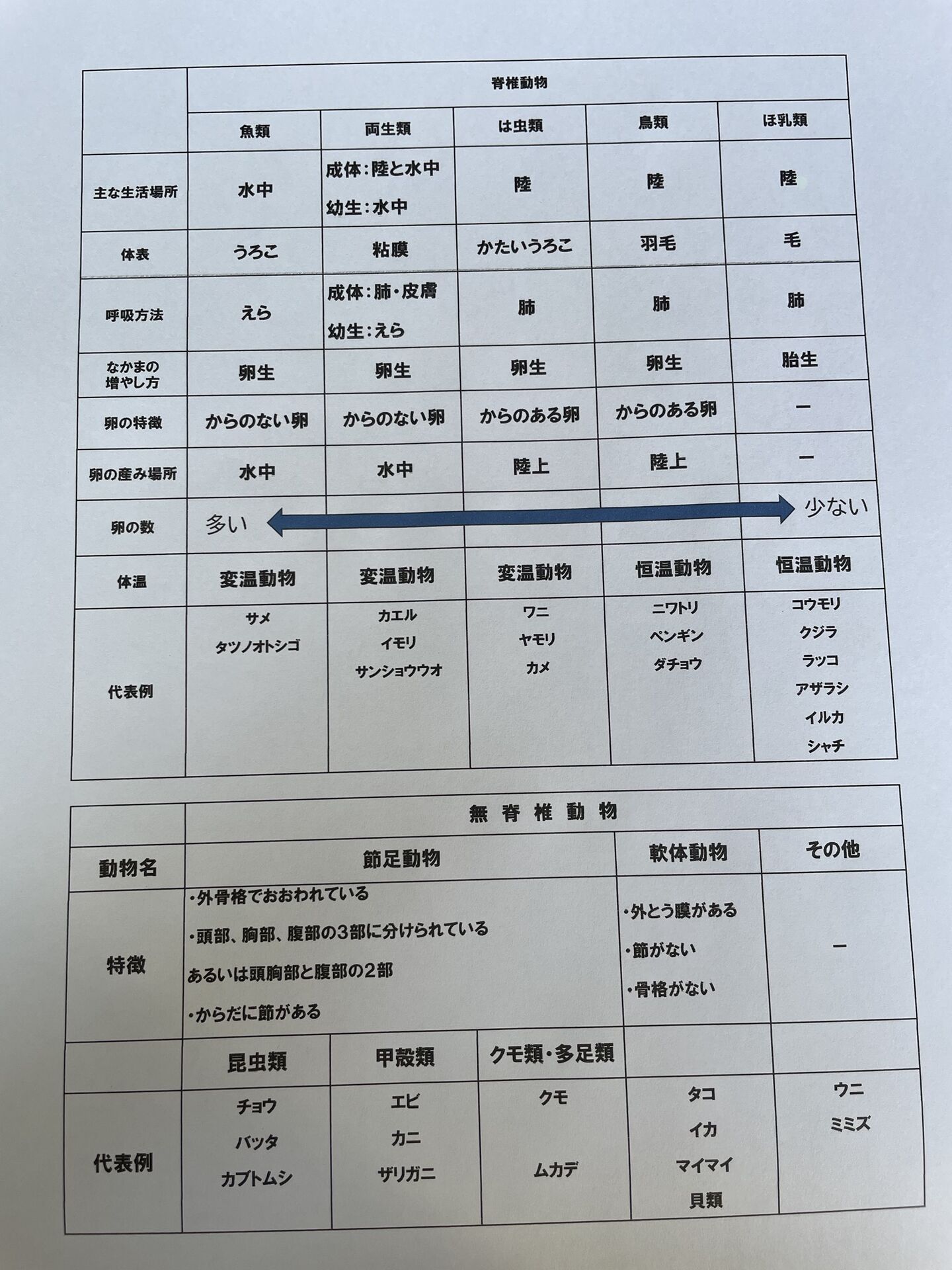 【中１理科】大丈夫。「覚えられない」ってことはないから。