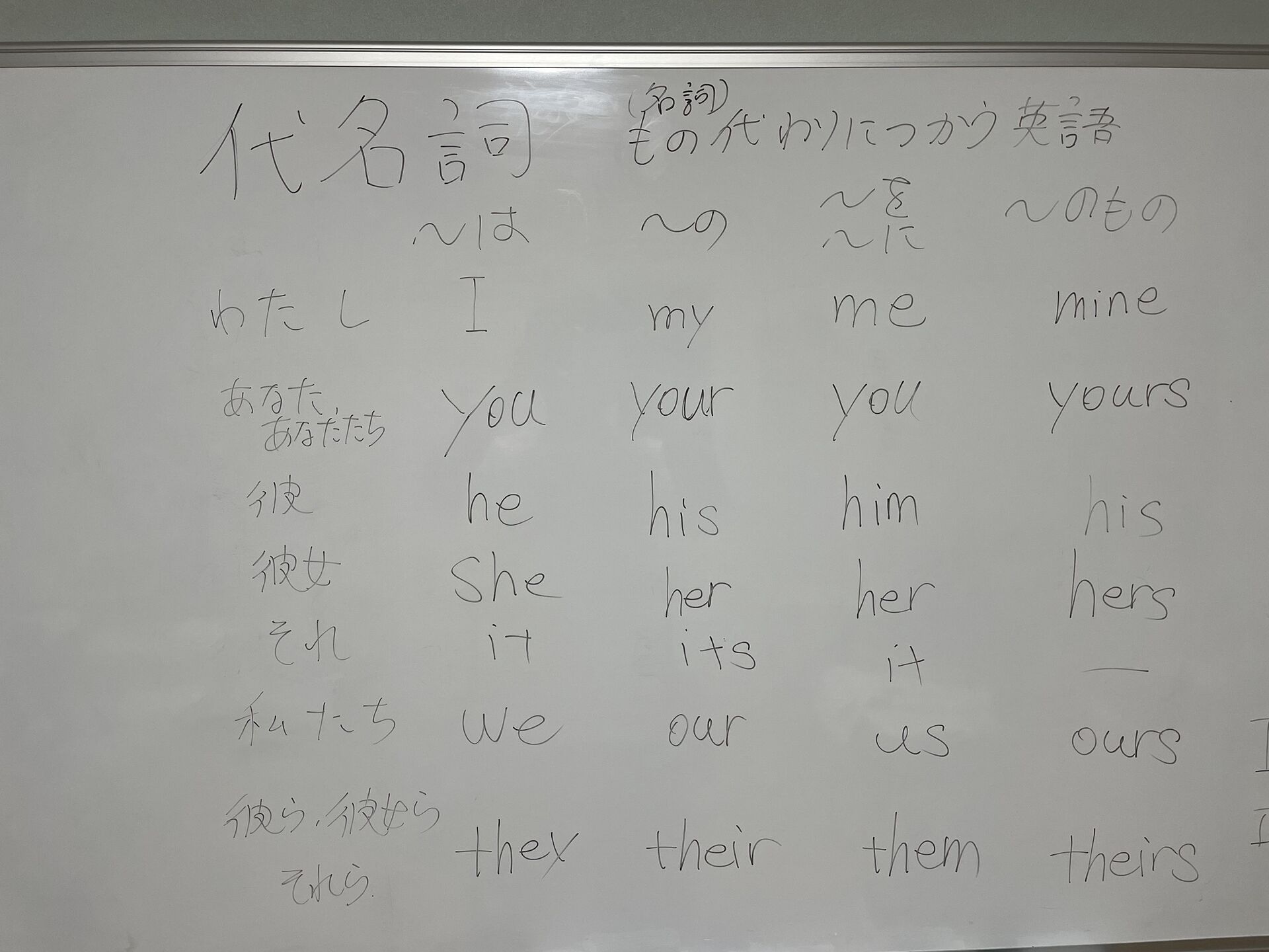 【中1英語】しーはーはーはーず