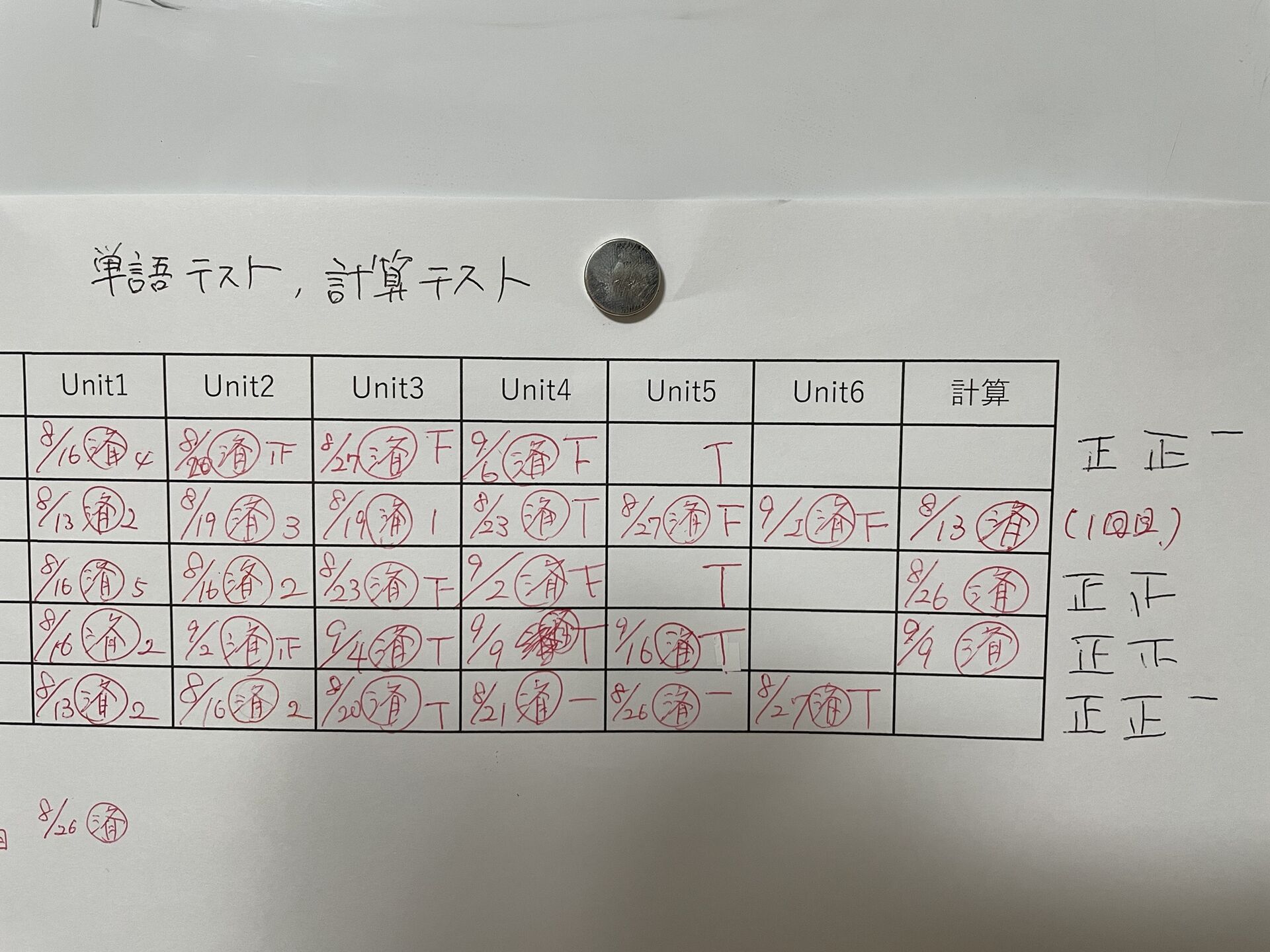 【中1】計算テスト、単語テスト完全覇者現る。しかし、1人、、、は、、、