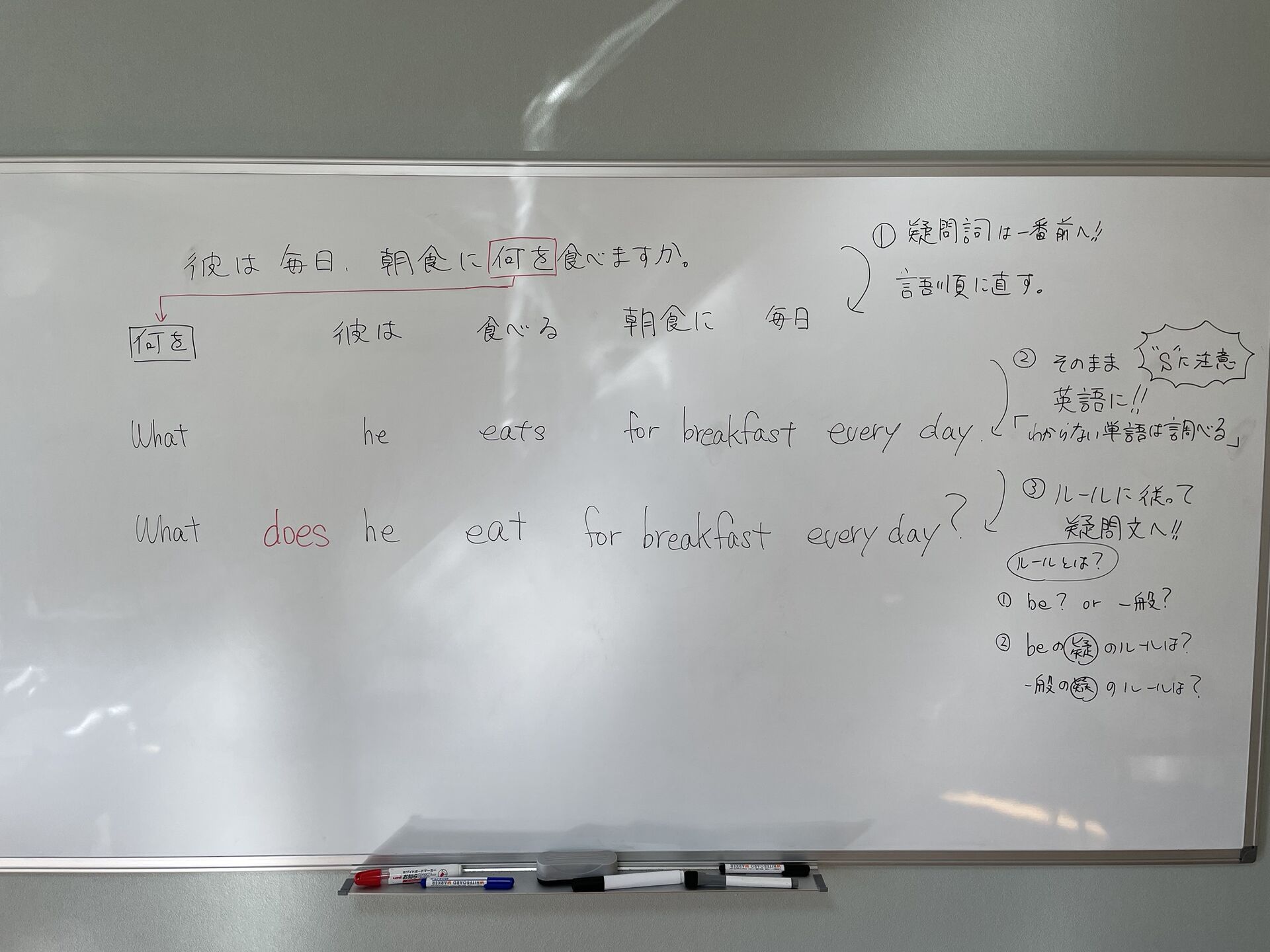 空間に言語化するより、景色として見せてあげる