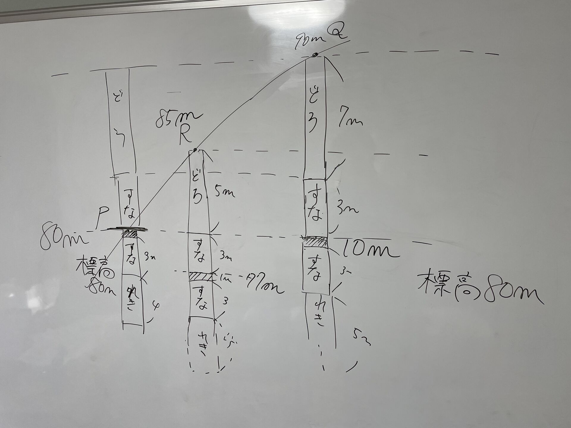 【中1理解】もう、掘らないでくれ！