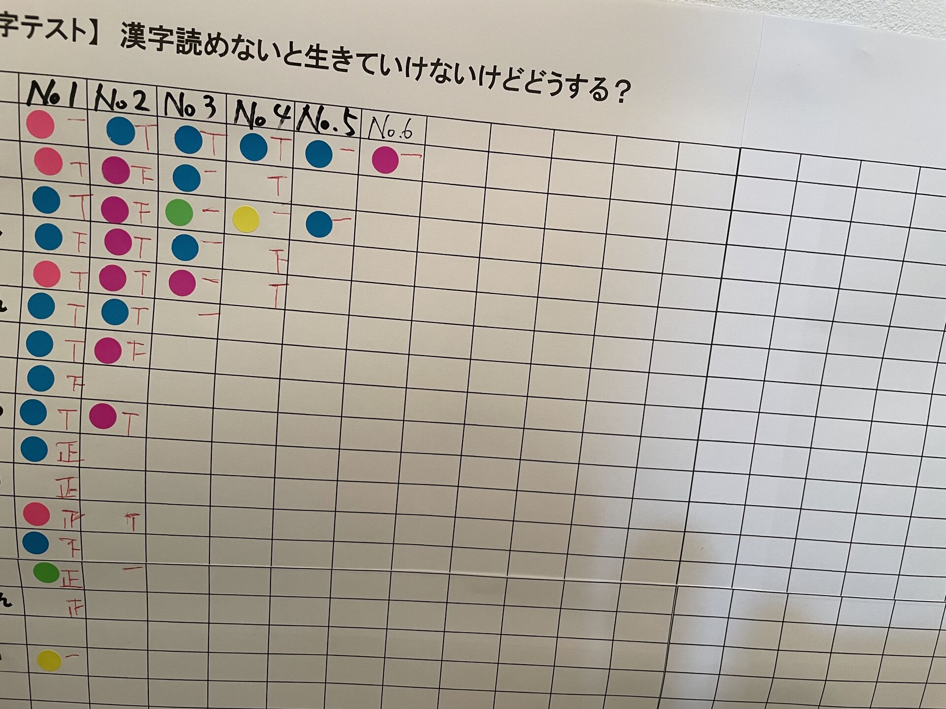 【途中経過】漢字テスト状況〜！