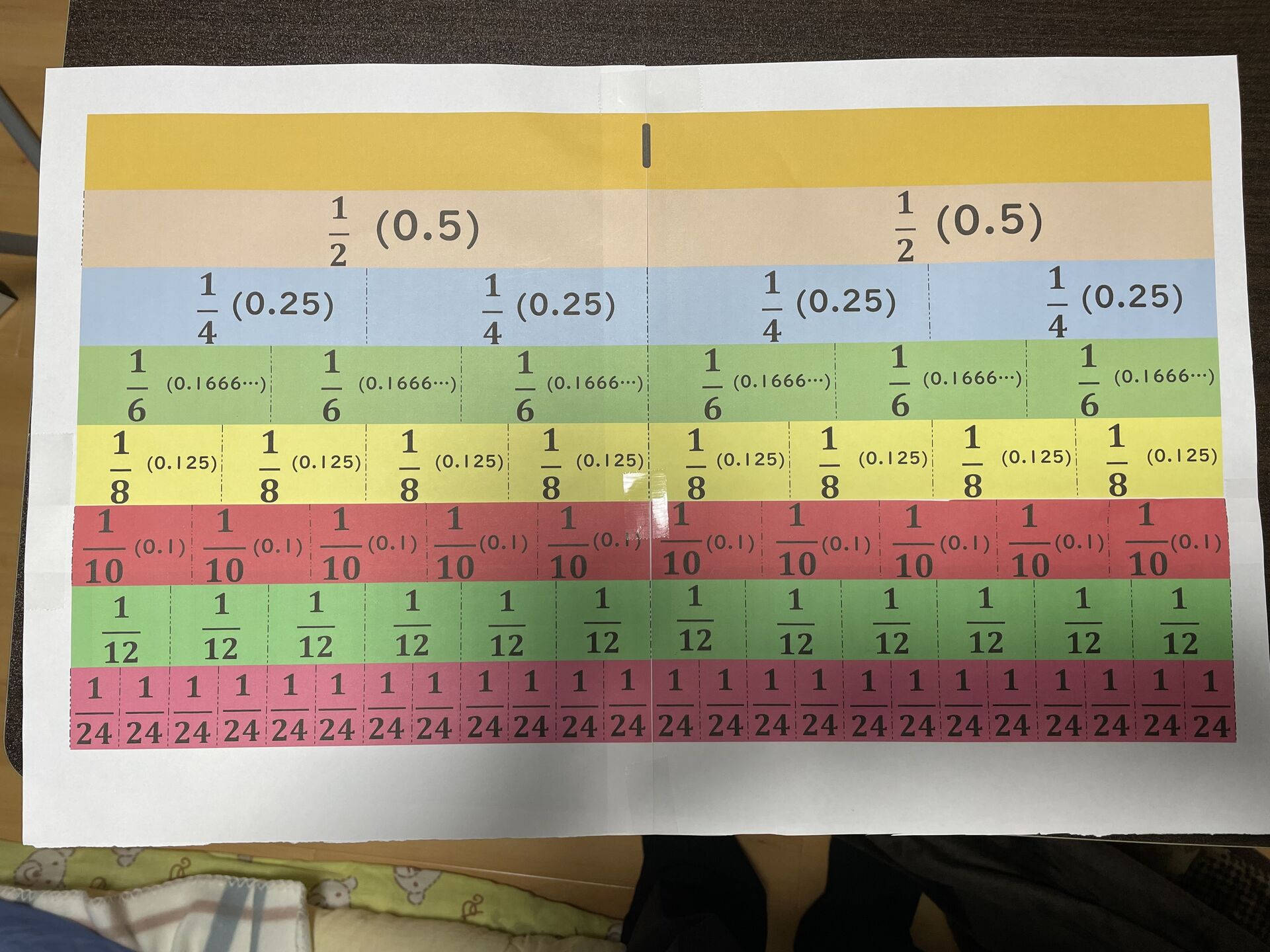 【可視化】数学で躓かないように！