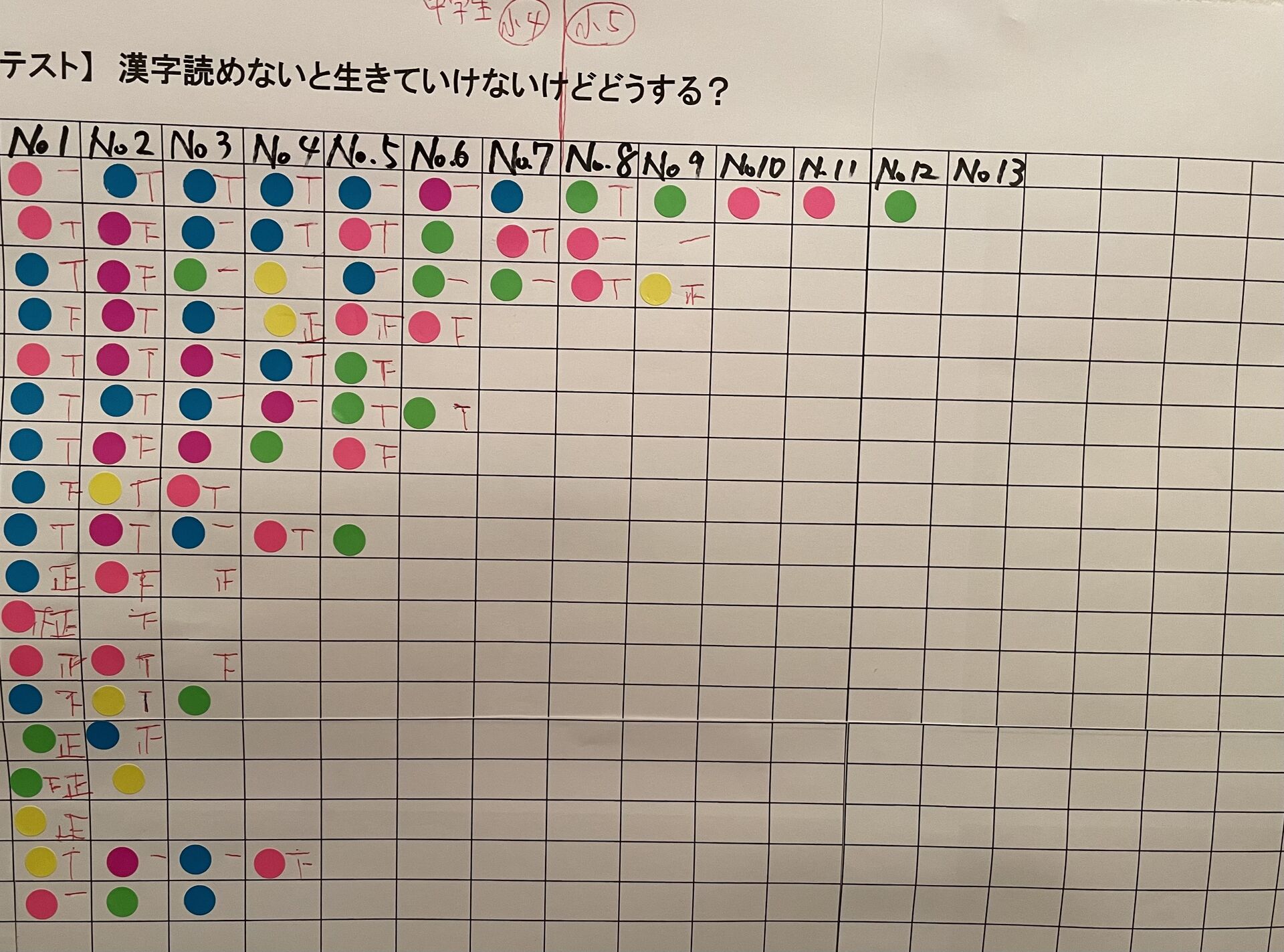 学年が上がれば上がるほど脳内の漢字量は増える