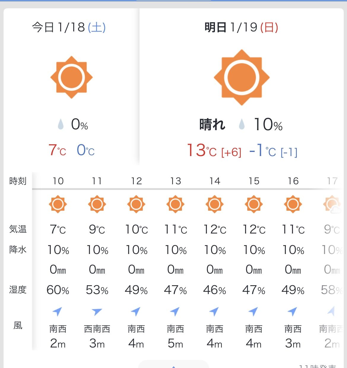 季節外れの天気