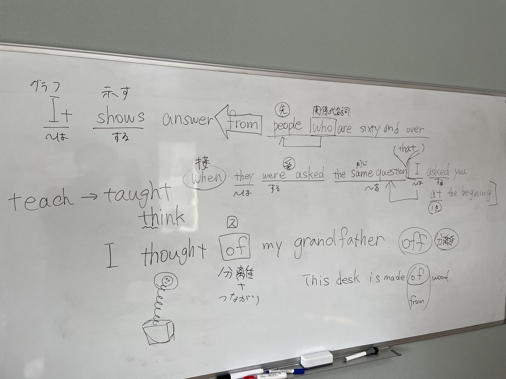「感覚で英語を作るな！」となぜ言うかこれを見れば分かるはず