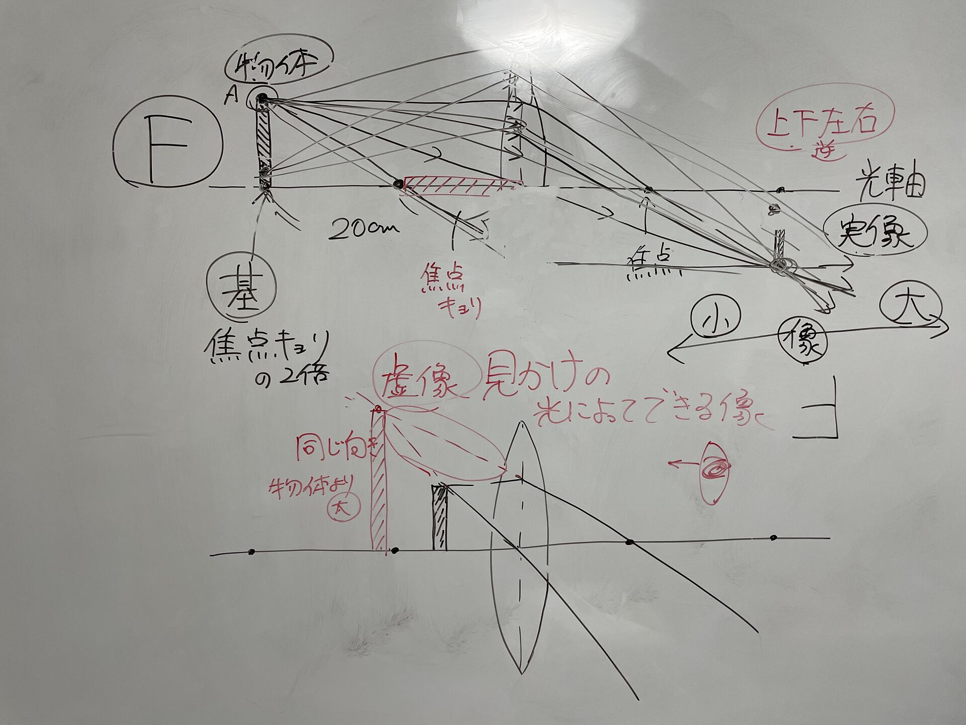 【光が見えた？】これに落とし込めるか