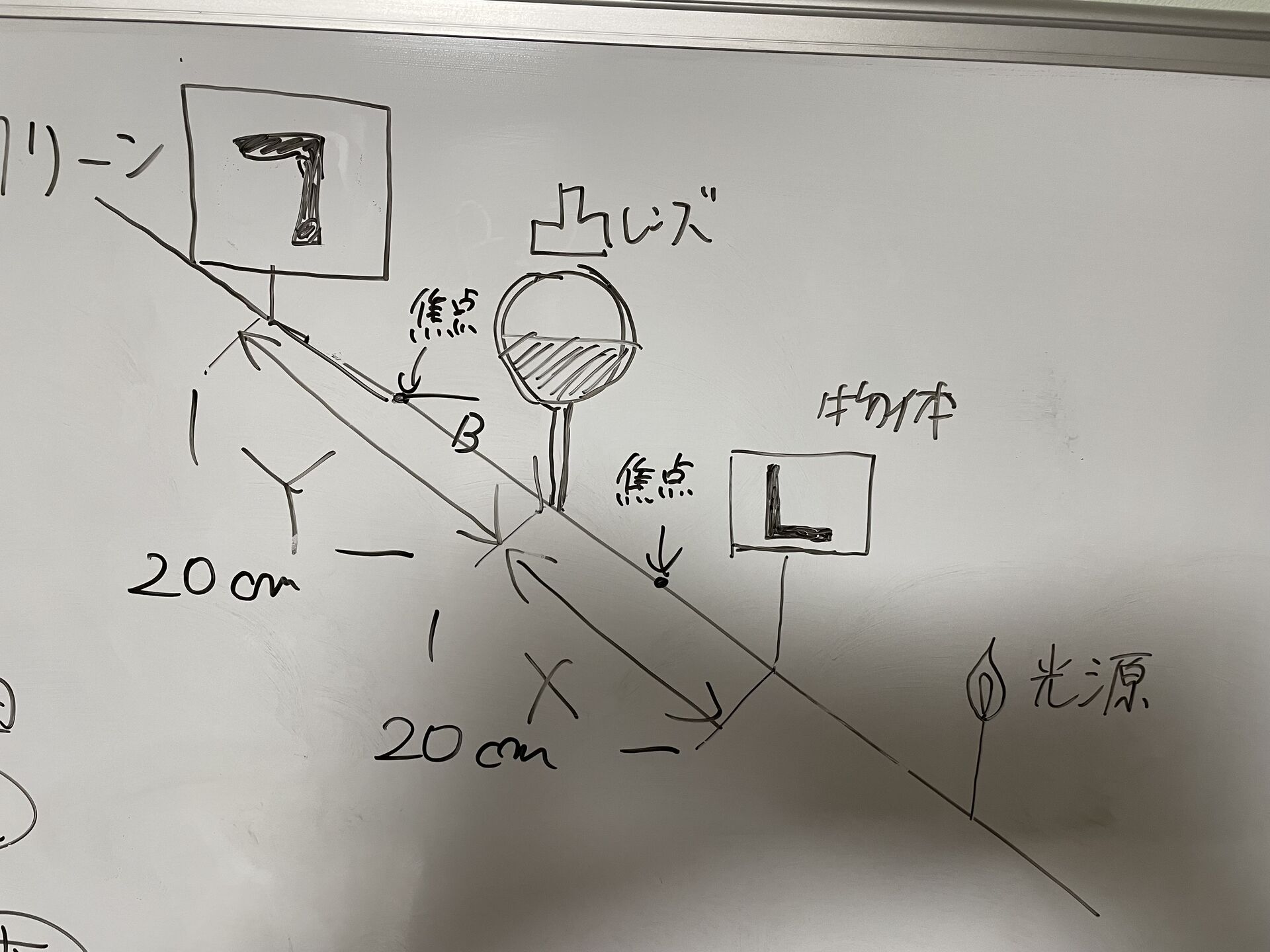 【光が見えた？】これに落とし込めるか