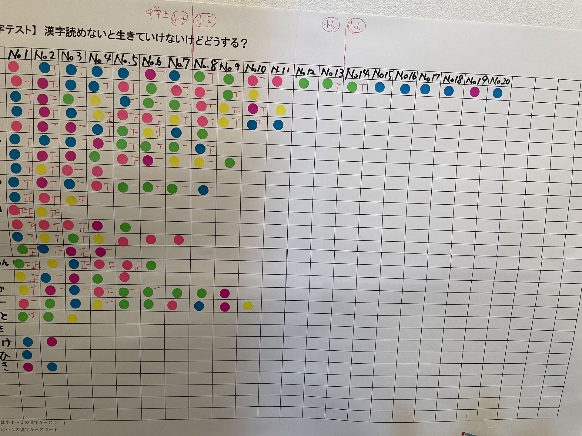 【漢字テスト】こんな状況で〜す！