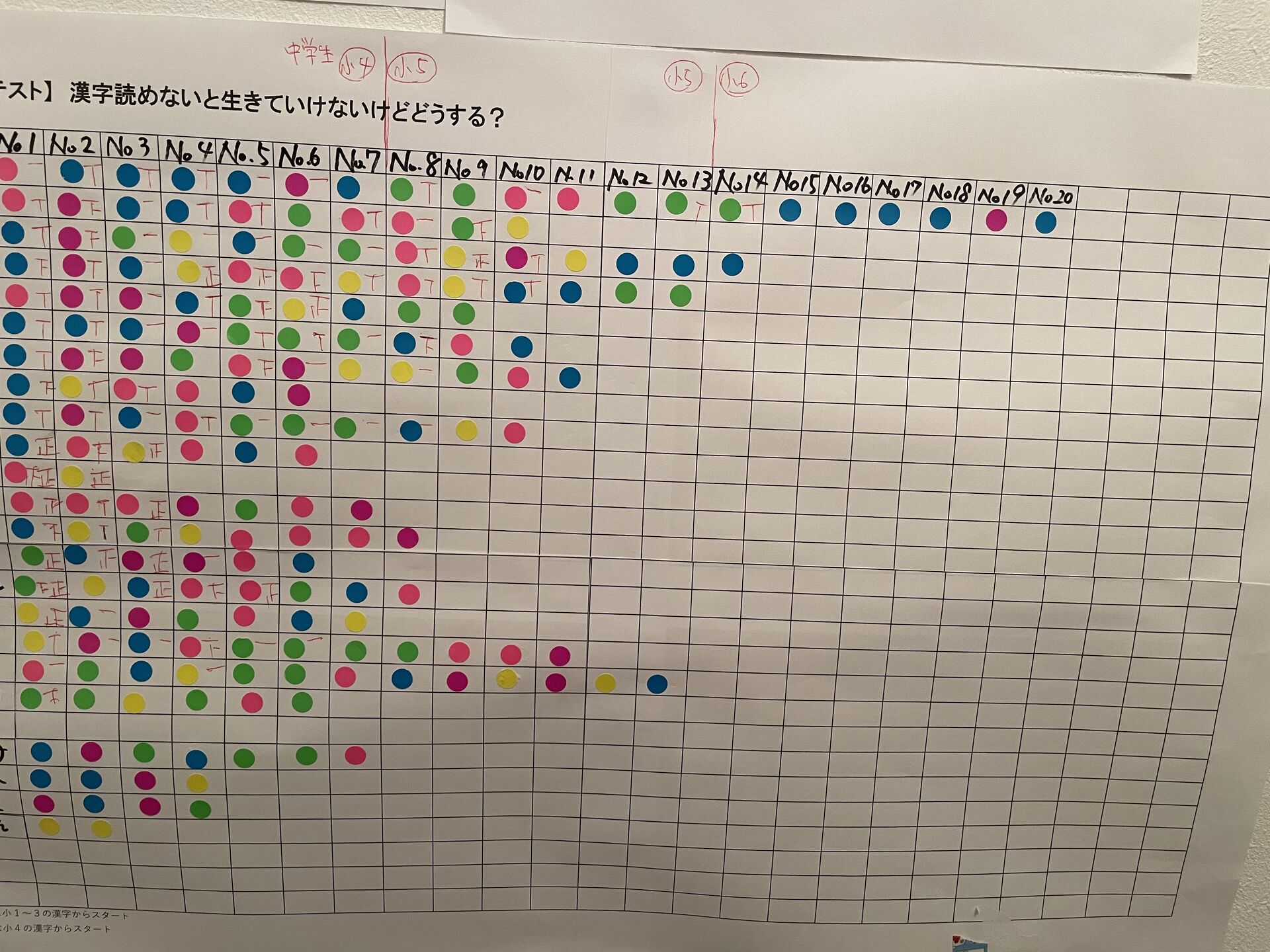 【漢字テスト状況】合格はもちろん満点のみ