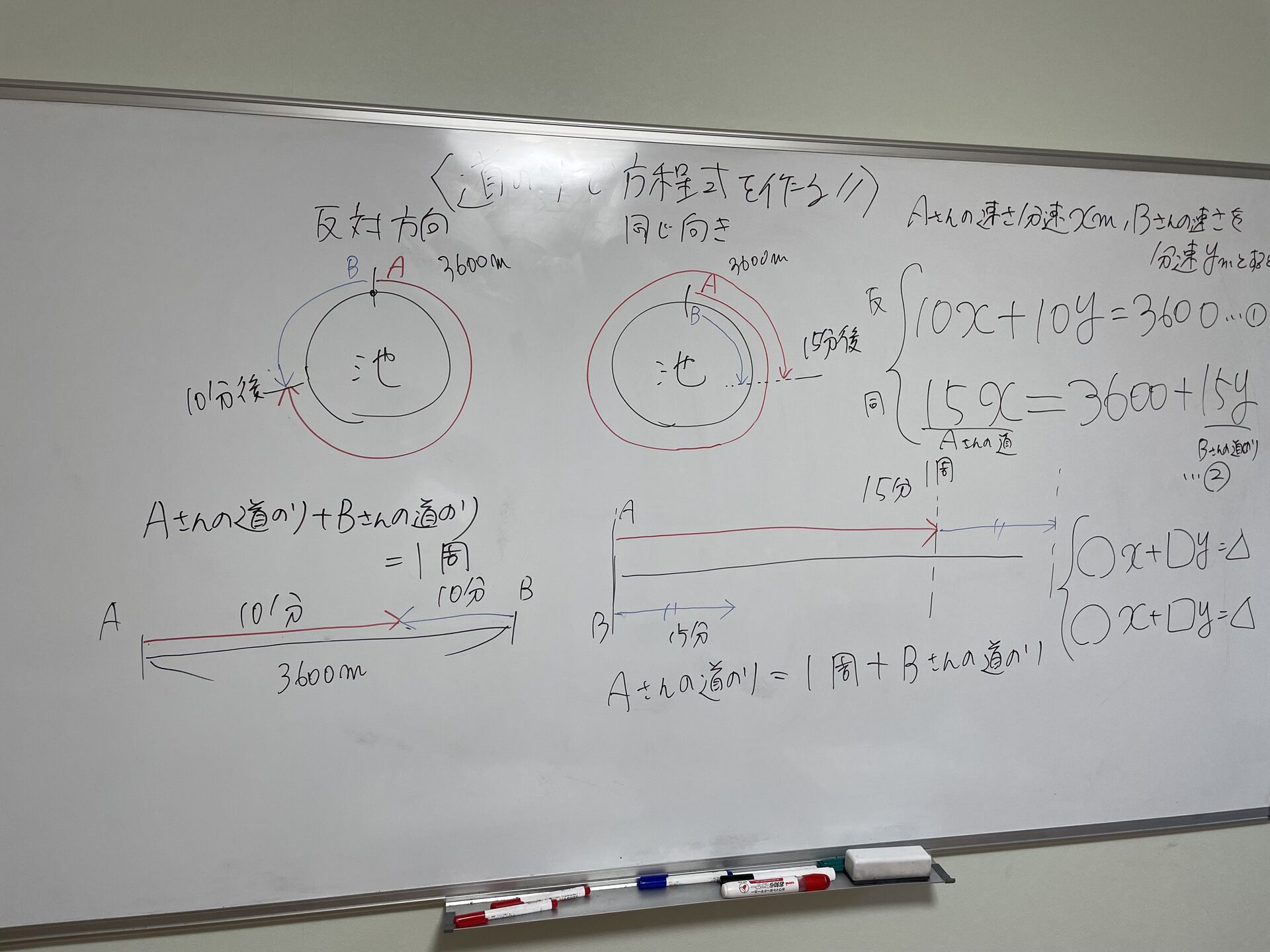 可視化は思考を助ける