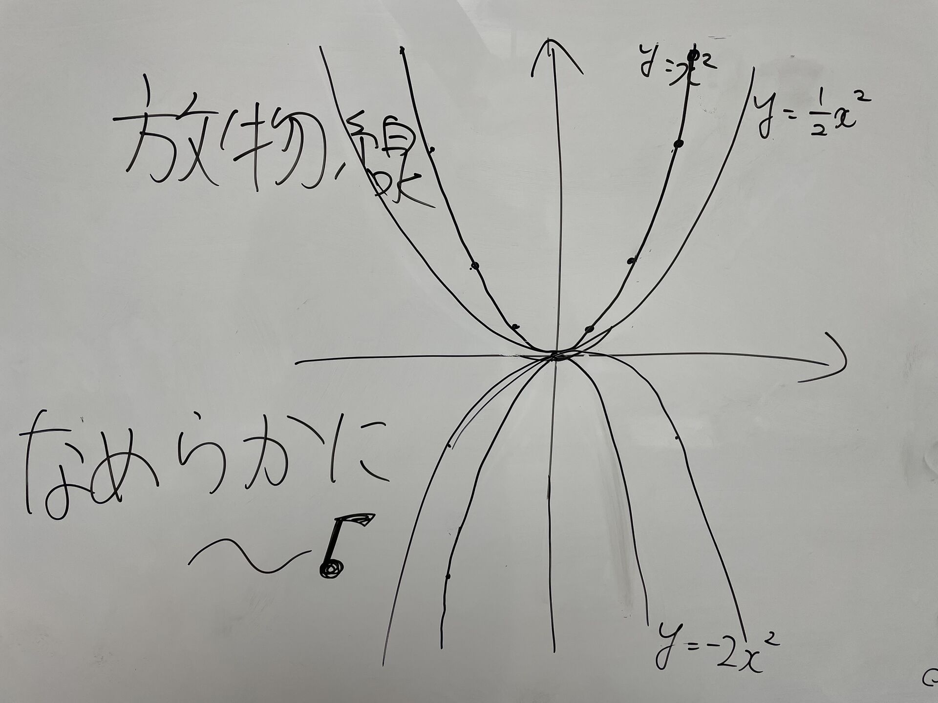 滑らかに～♪