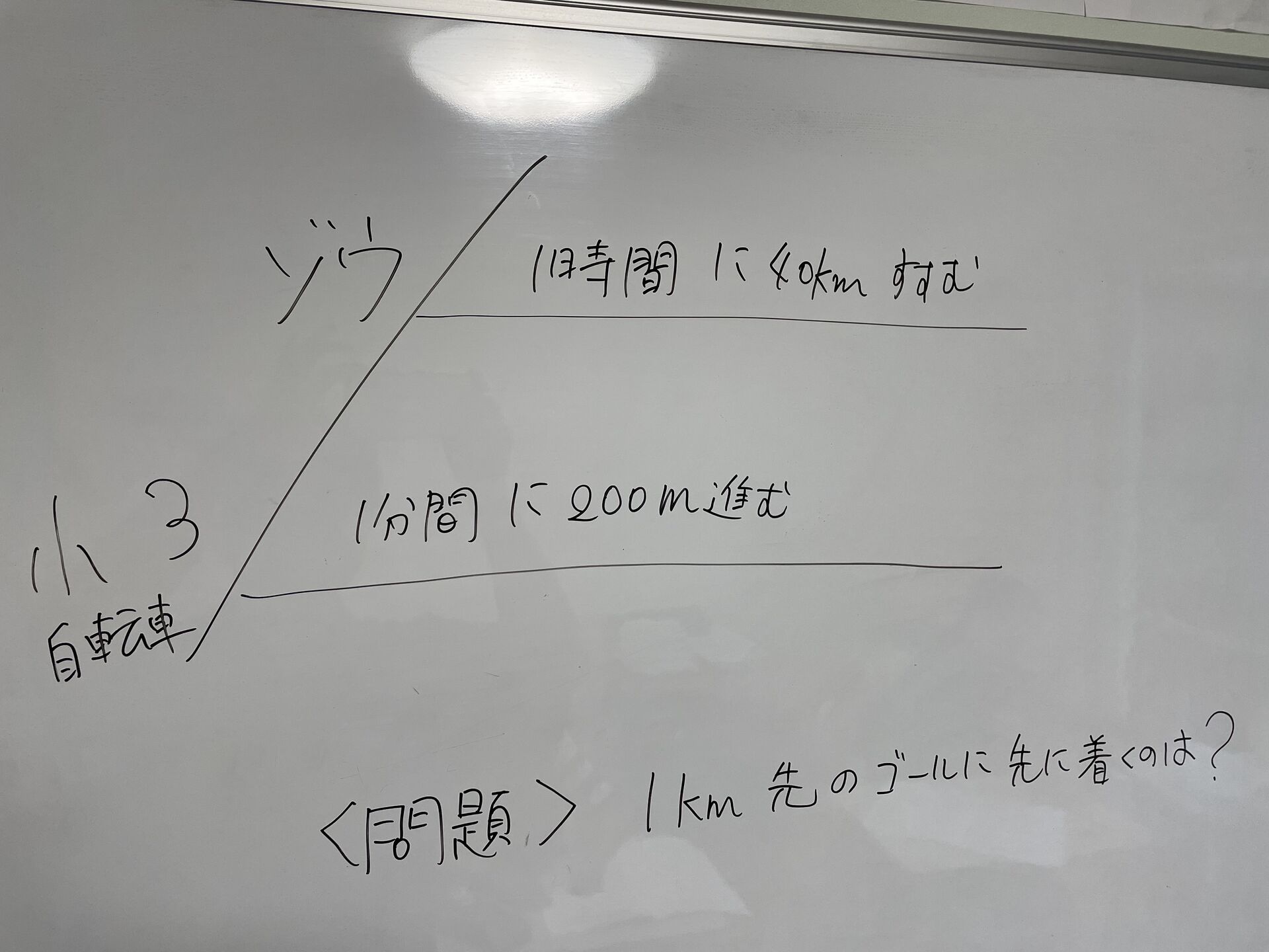 「みはじ」マニュアルで突破できるだろうか