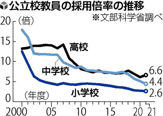 このグラフを見ればそうかもしれない